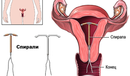 спирала